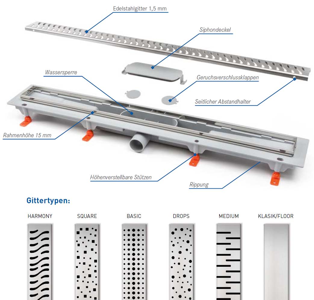 Gittertypen-Bodenrinne Gittertypen-Bodenrinne
